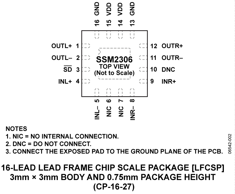 SSM2306 Pin Configuration