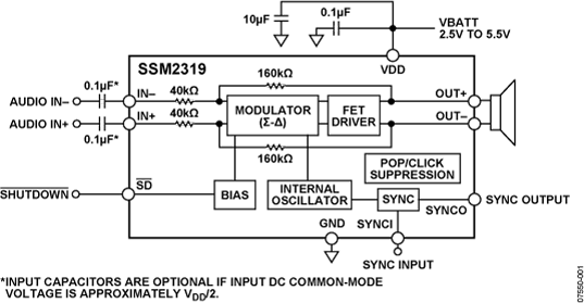 SSM2319-fbl