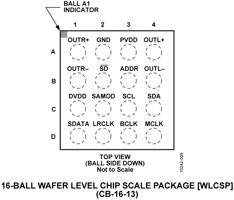 SSM2518 Pin Configuration