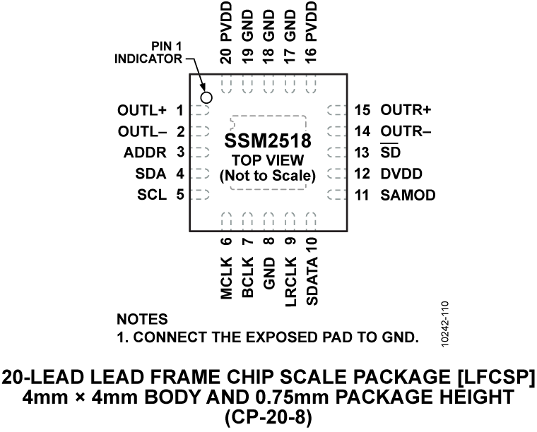 SSM2518 Pin Configuration