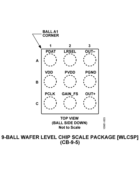 SSM2537 Pin Configuration