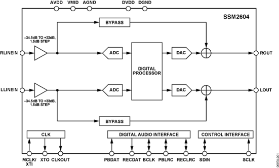 SSM2604 Functional Block Diagram