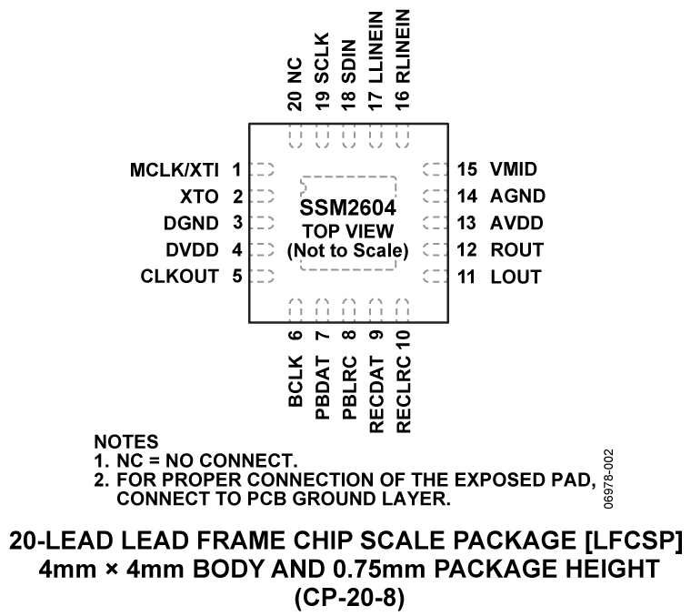 SSM2604 Pin Configuration