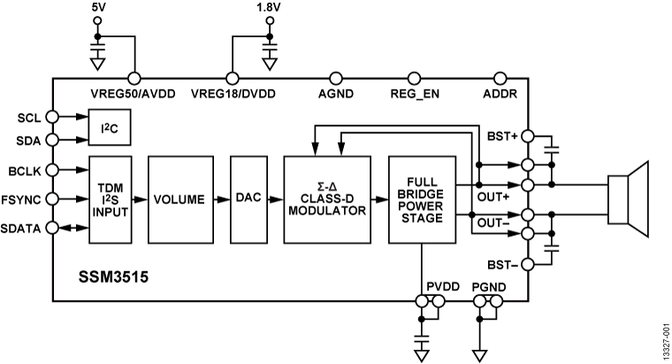 SSM3515 Functional Block Diagram