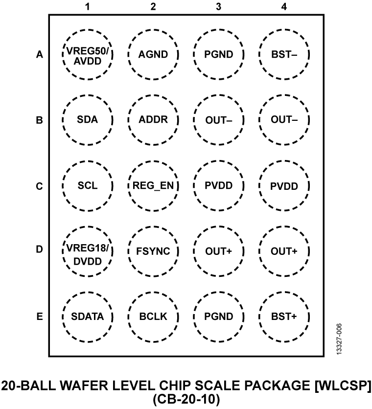 SSM3515 Pin Configuration