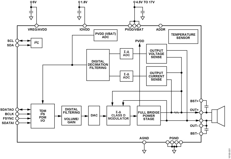SSM3525 Functional Block Diagram