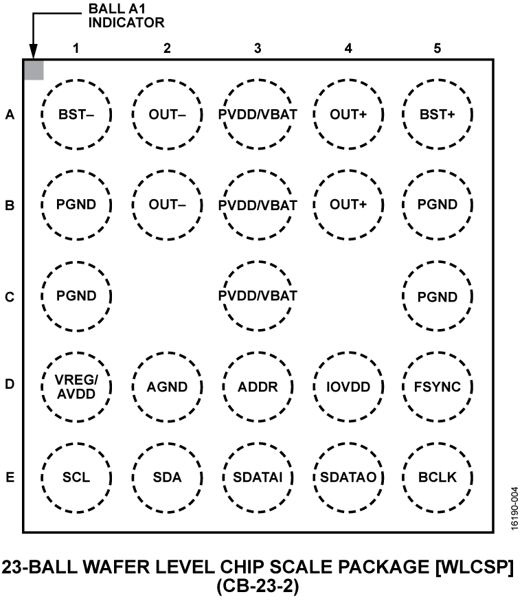 SSM3525 Pin Configuration