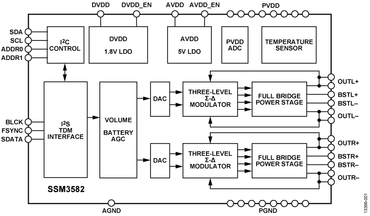 SSM3582 Functional Block Daigram