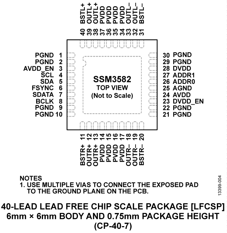 SSM3582 Pin Configuration
