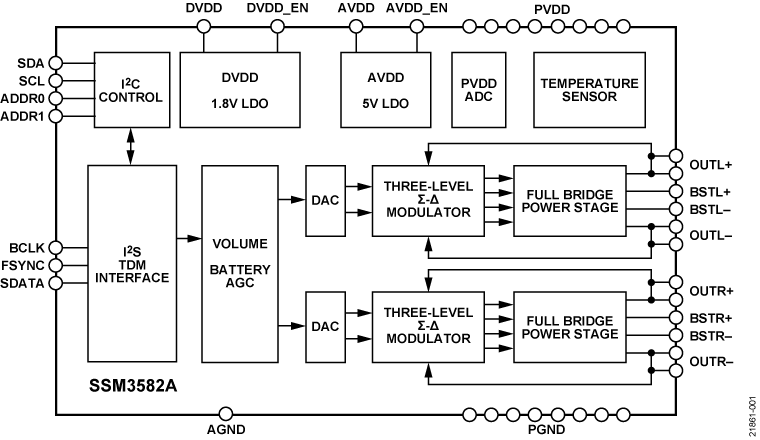 SSM3582A Functional Block Diagram