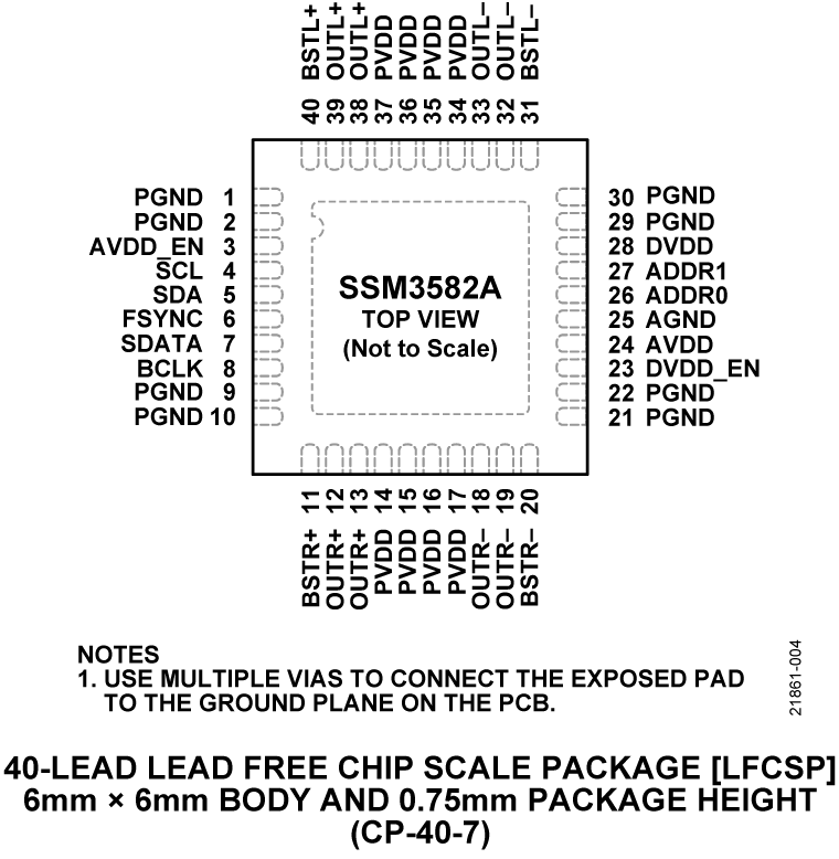 SSM3582A Pin Configuration