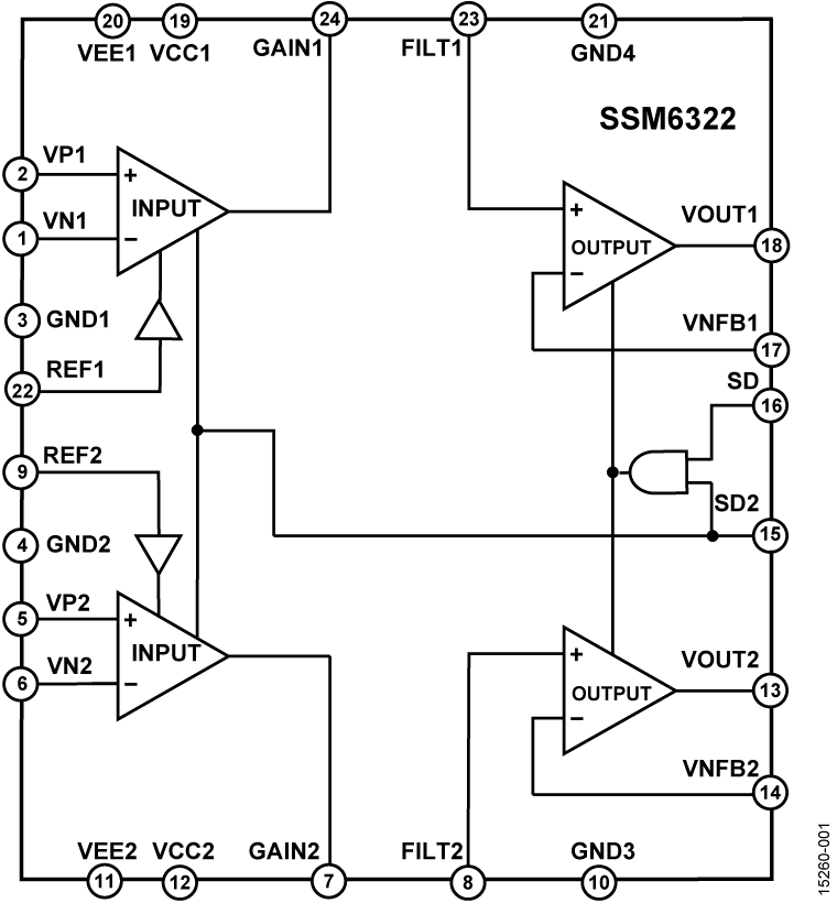 SSM6322 Functional Block Diagram