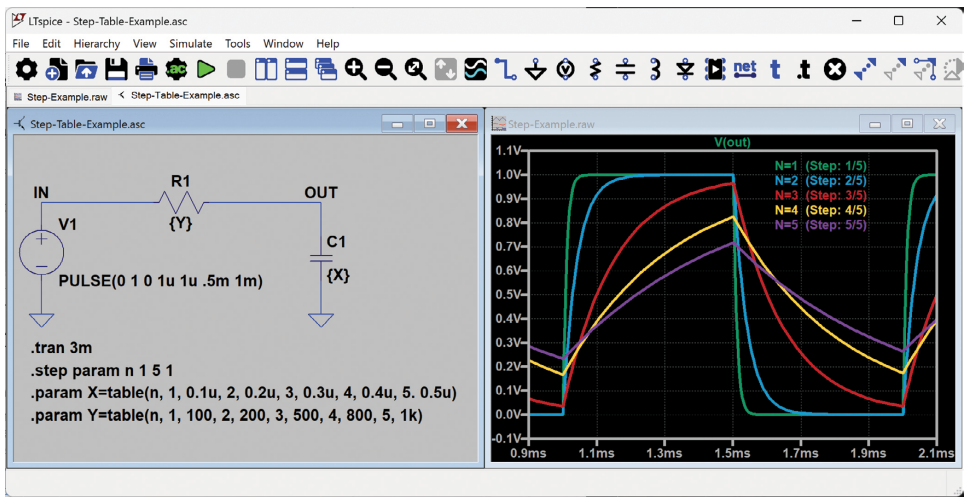Figure 6. Stepping multiple parameters using parameter tables.