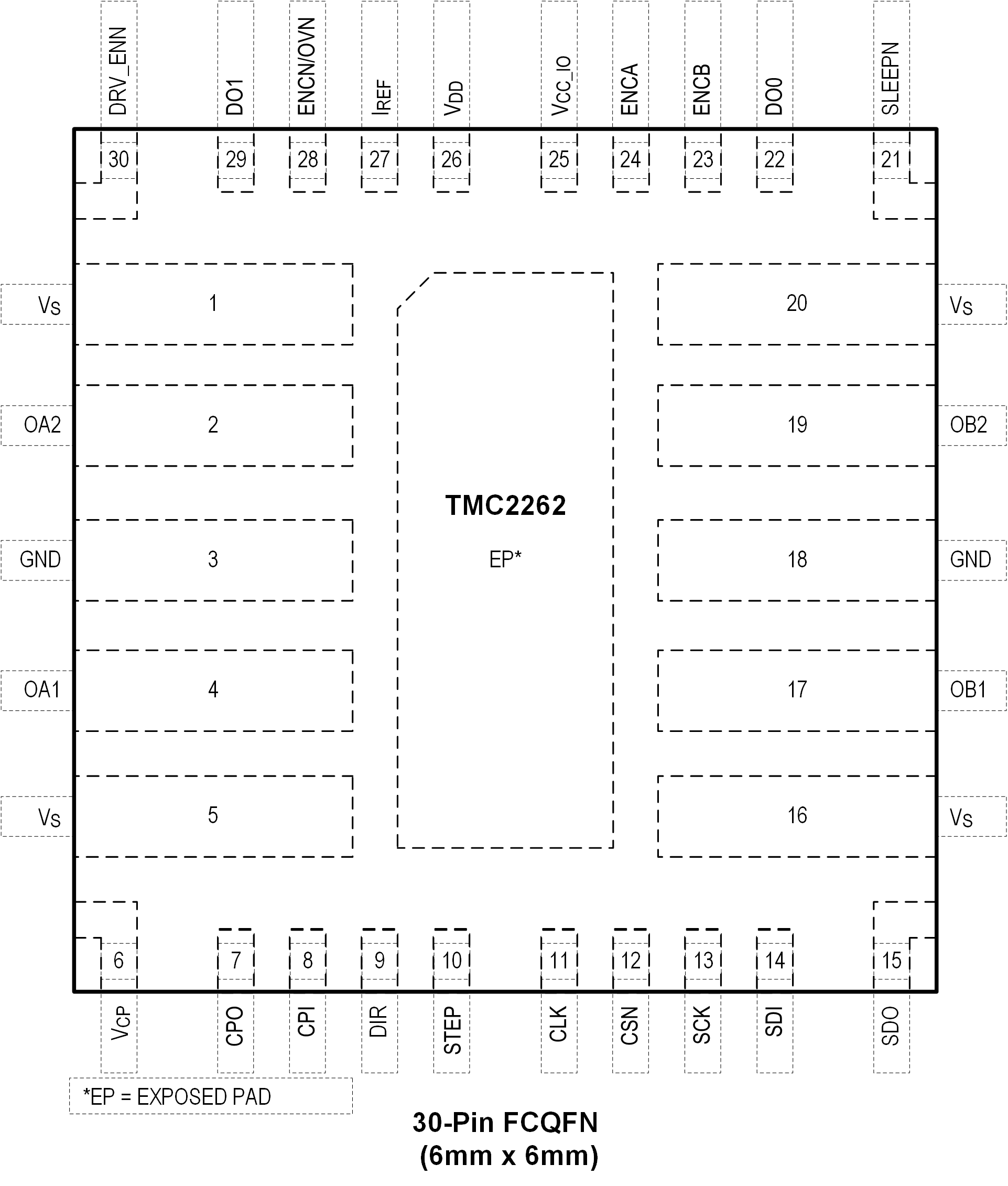 TMC2262 Pin Configuration