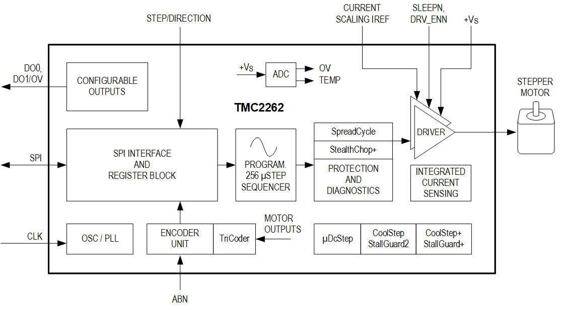 TMC2262 Simplified Block Diagram