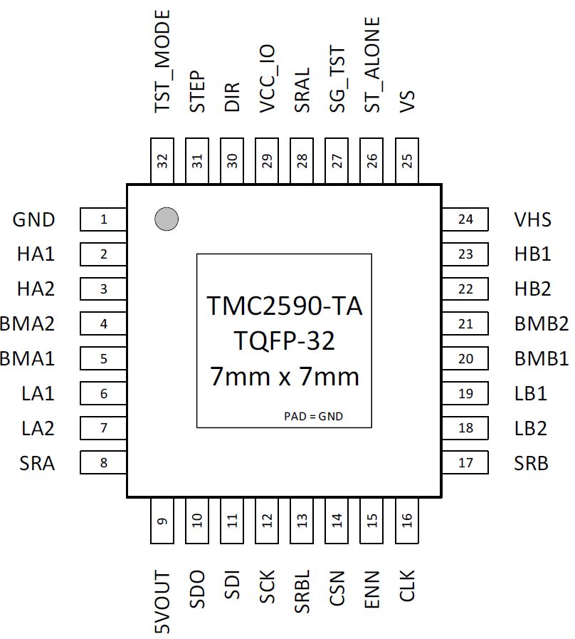 TMC2590-TA_pinout