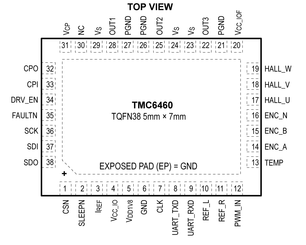TMC6460 Pin Configuration