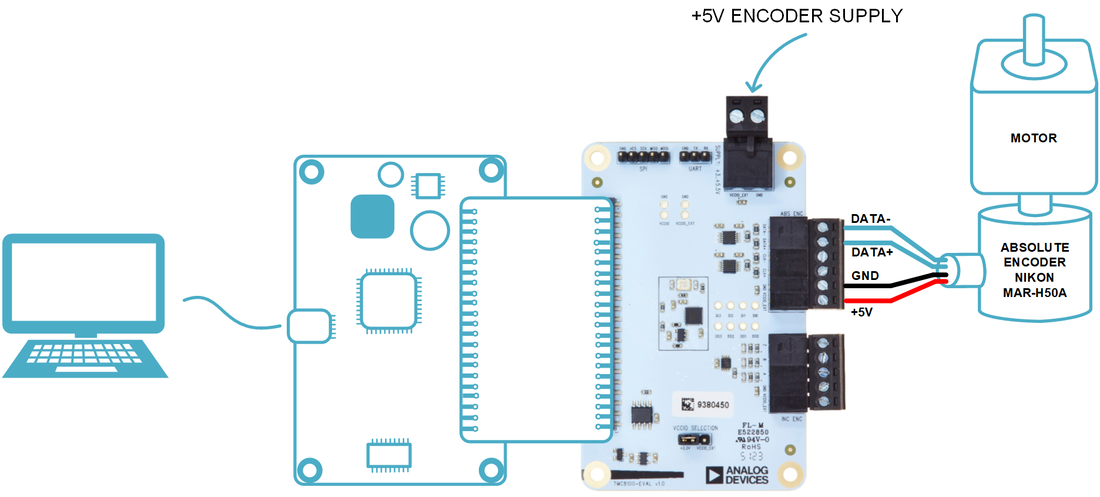 Figure 1. TMC8100-EVAL-KIT Connection with A-format Absolute Encoder