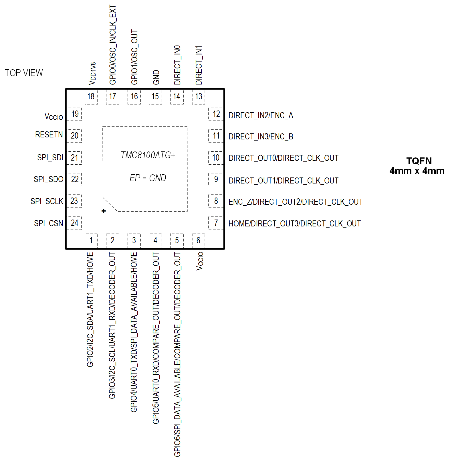 TMC8100 Pin Configuration