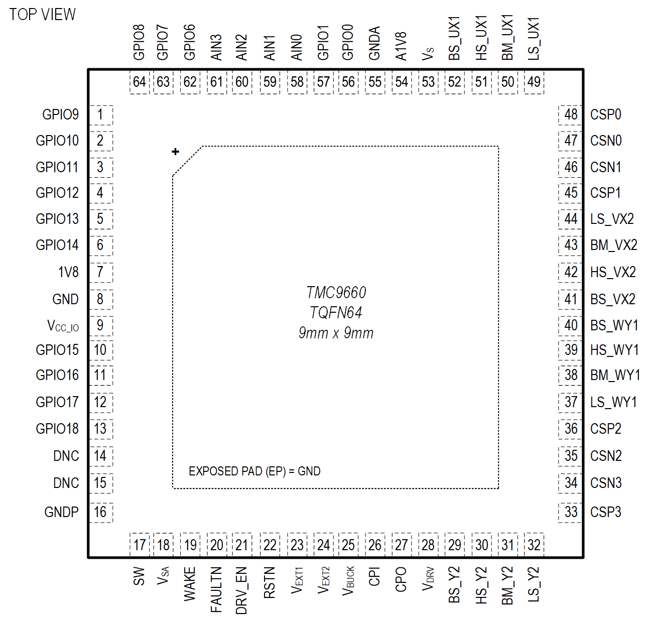 TMC9660 Pin Configuration