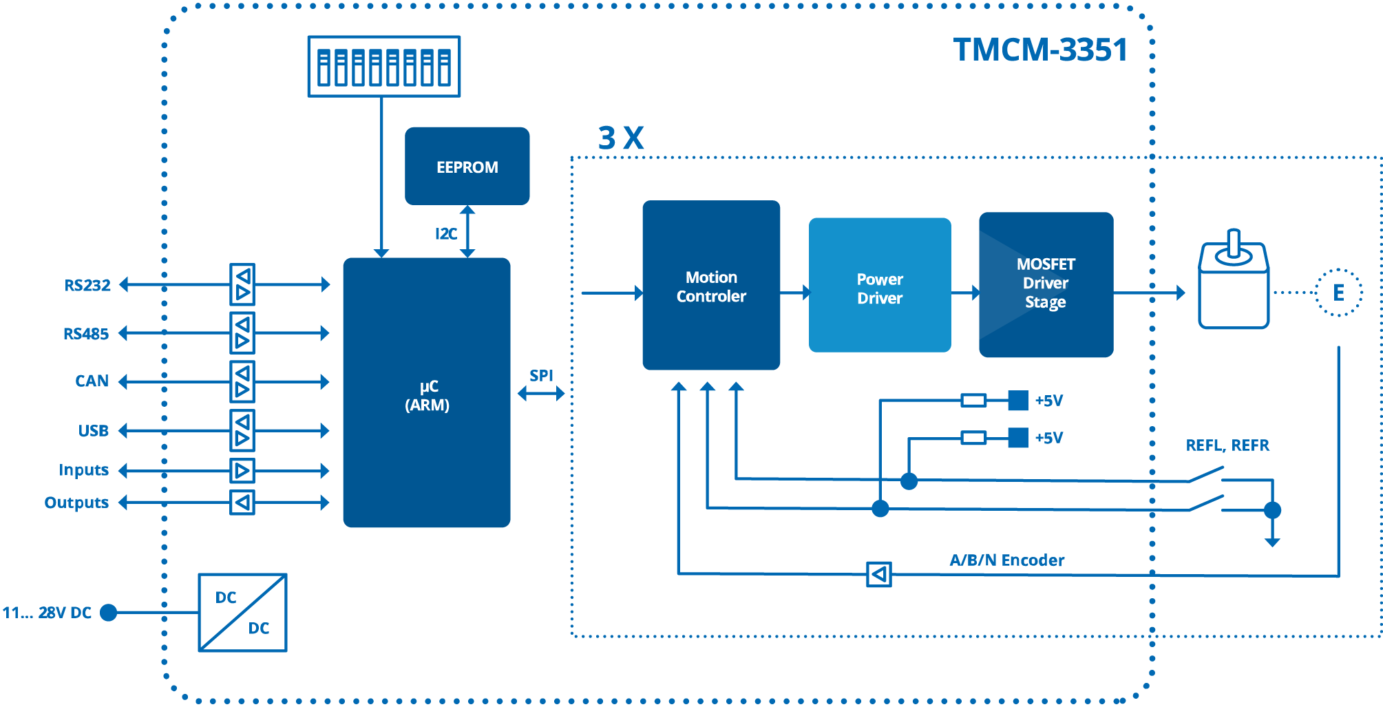TMCM-3351 Block Diagram
