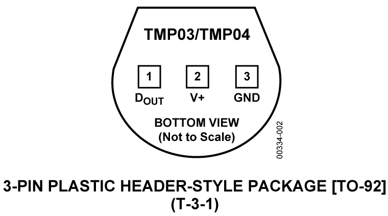 TMP03-TMP04 Pin Configuration
