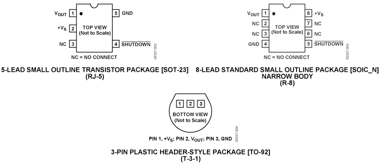 TMP35/TMP36/TMP37 Pin Diagram