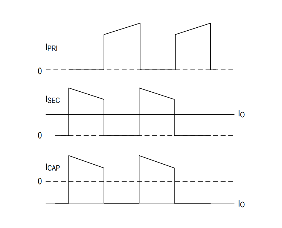 Figure 6. A typical CCM mode flyback primary and secondary winding current.
